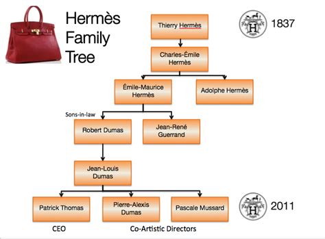 what makes hermes unique|who is hermes parents.